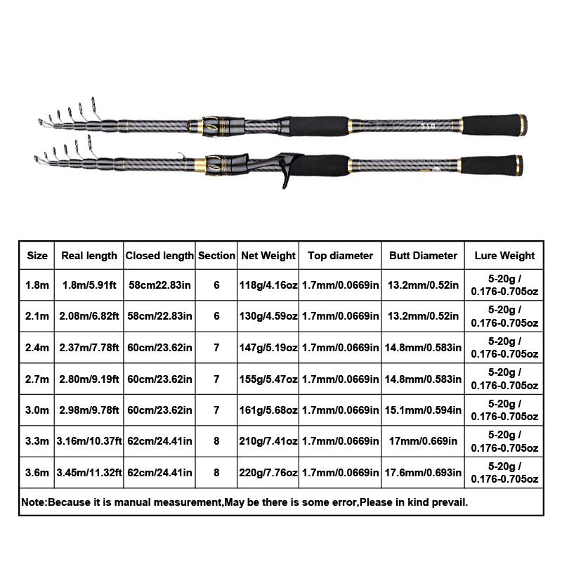 MBLN Carbon Fiber Fishing Rod  - Fishing Rod Surf 评论和价格