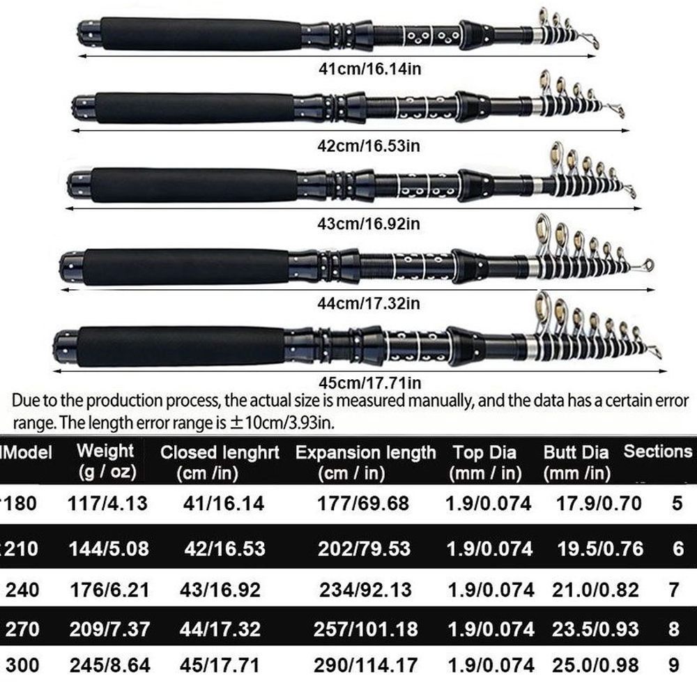 1.8/2.1/2.4/2.7/3.0M Telescopi - Fishing Rod Surf 评论和价格