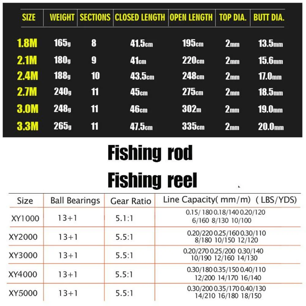 Sougayilang 1.8-3.3m Carbon Fi - Fishing Rod Surf 评论和价格