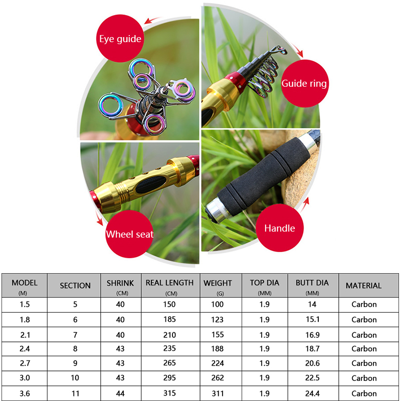 Yernea Short Sea Fishing Rods  - Fishing Rod Surf 评论和价格